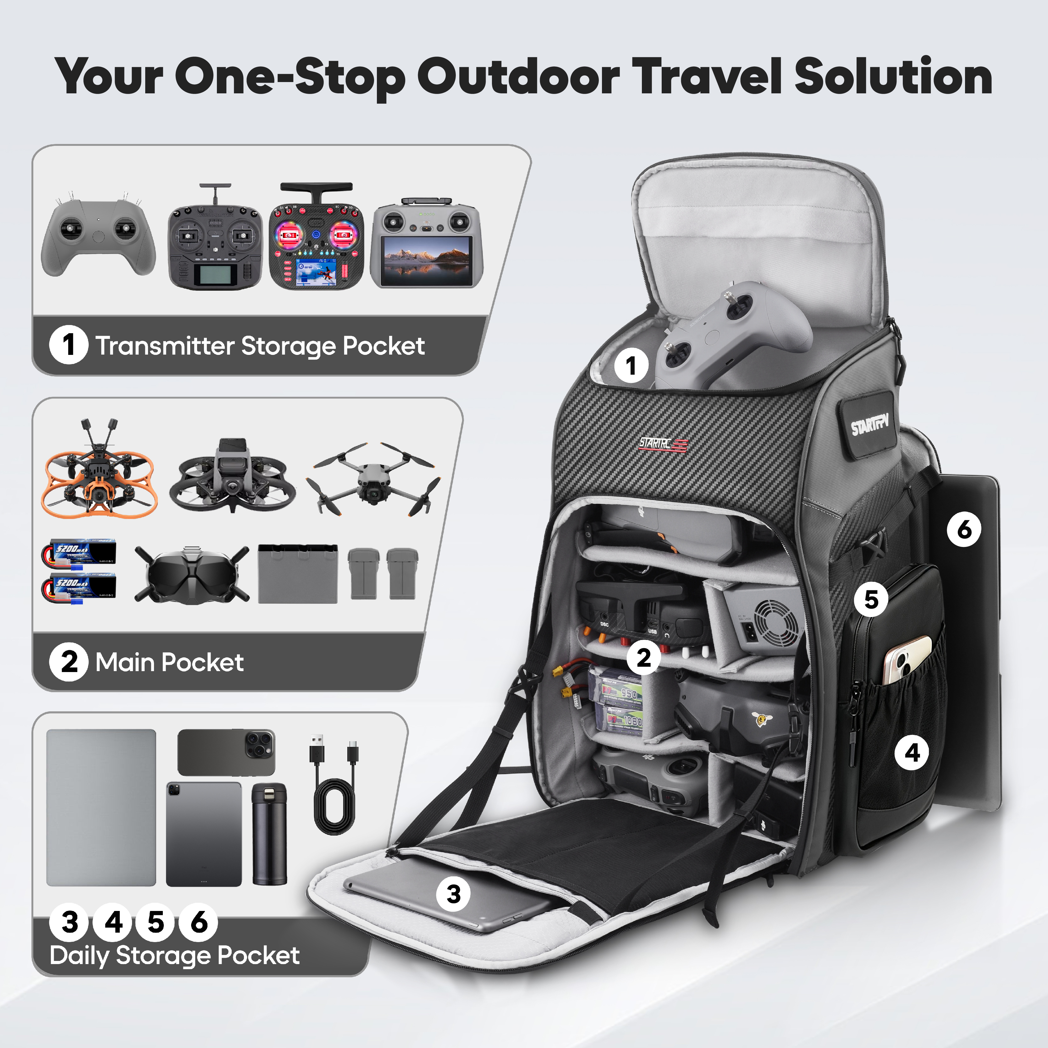 FPV Drone Backpack 40L Profess - Fpv Drone Bag のレビューと価格